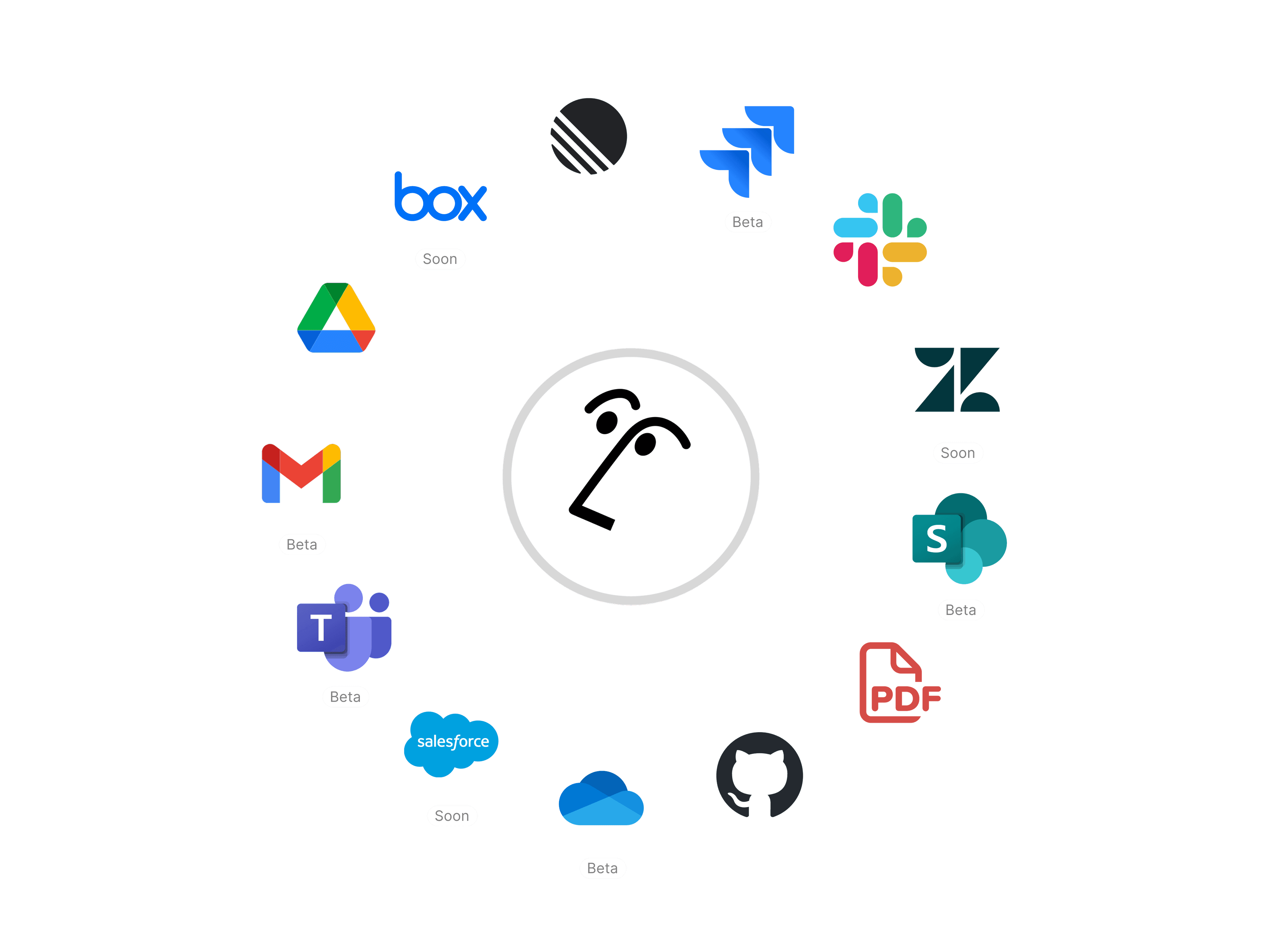 Acme Inc. Unternehmens-Wiki